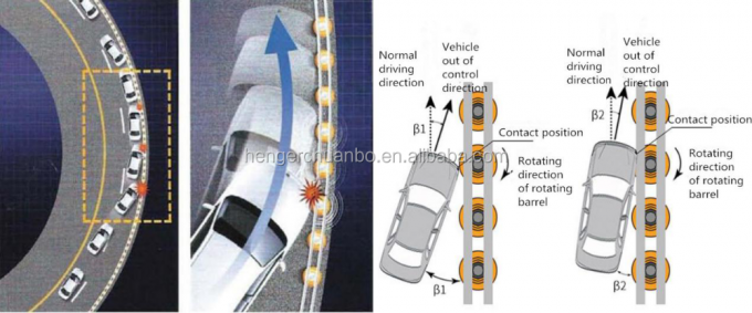 SB ISO Bersertifikat Yellow Highway Safety Roller Barrier Pagar Pembatas Kualitas Standar 7