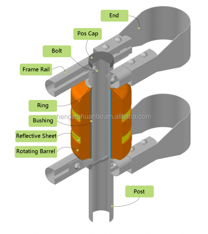 SB ISO Bersertifikat Yellow Highway Safety Roller Barrier Pagar Pembatas Kualitas Standar 6