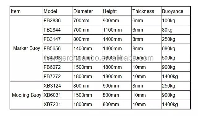 Jangkar Inland Boat Marine Navigation Marker Pelampung Navigasi Polyethylene 1